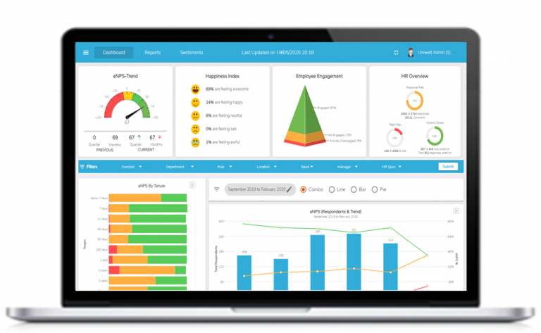 Single Screen intuitive Dashboard