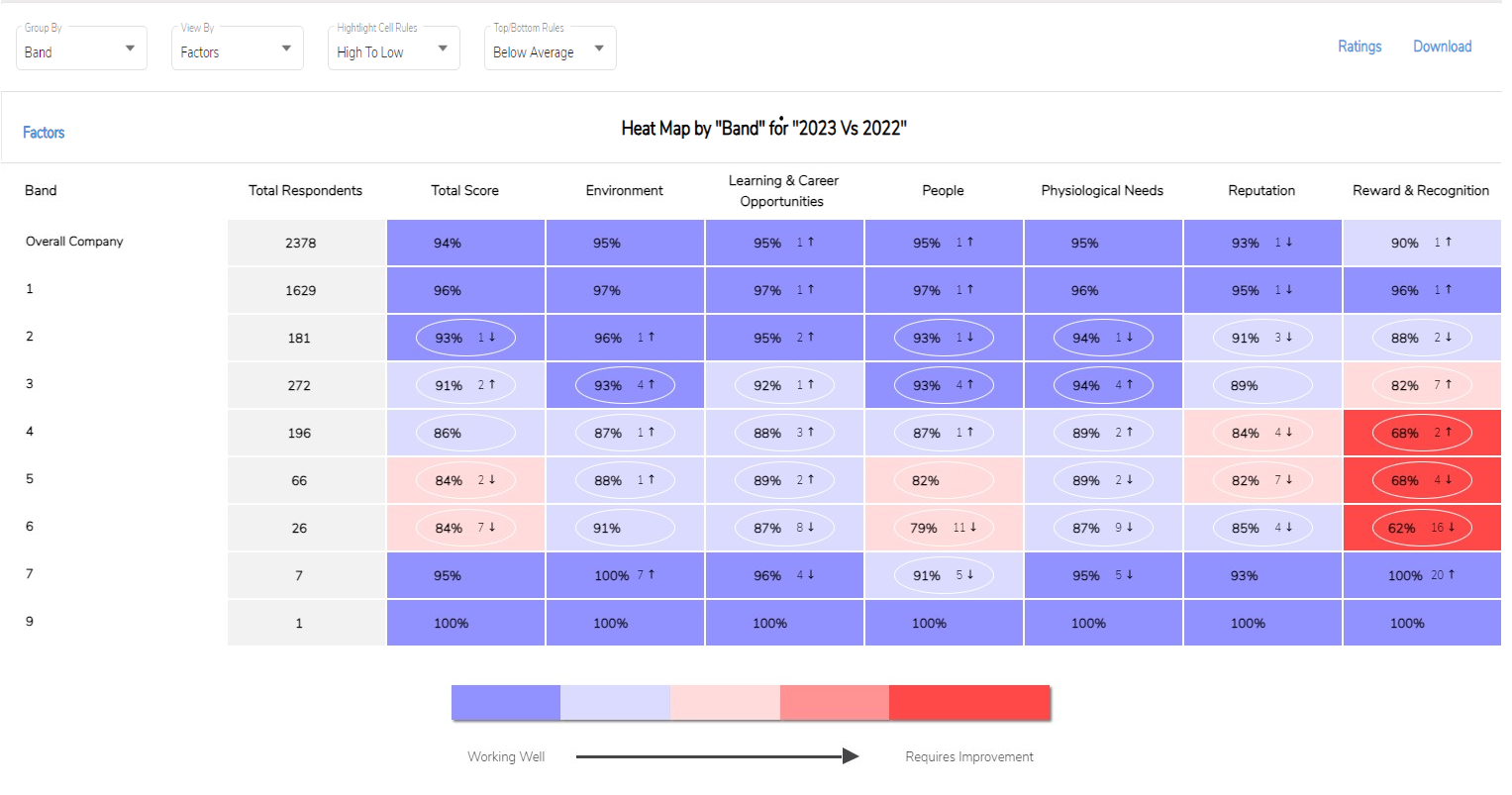 Employee Engagement Heatmap