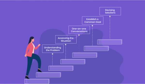 ResolvingConflict Employee Conflict Resolution